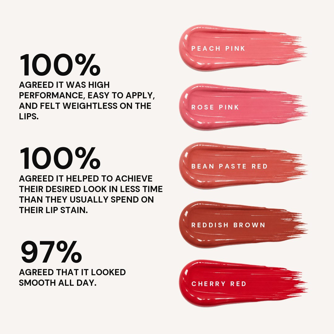 Consumer results with the five glossy shades