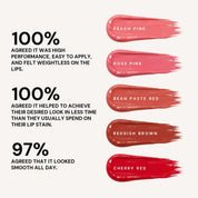 Consumer results with the five glossy shades
