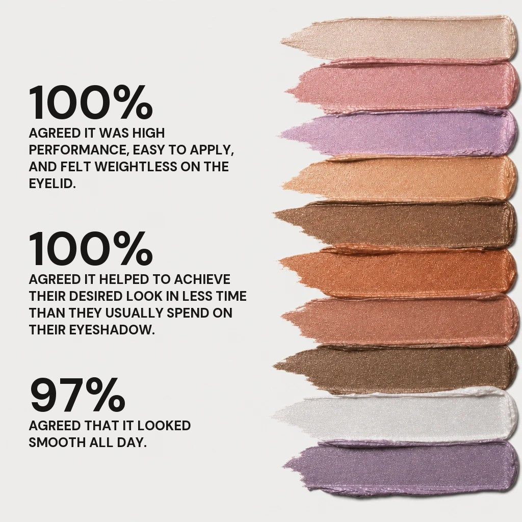 Consumer study results — weightless gel formula, all 10 shades