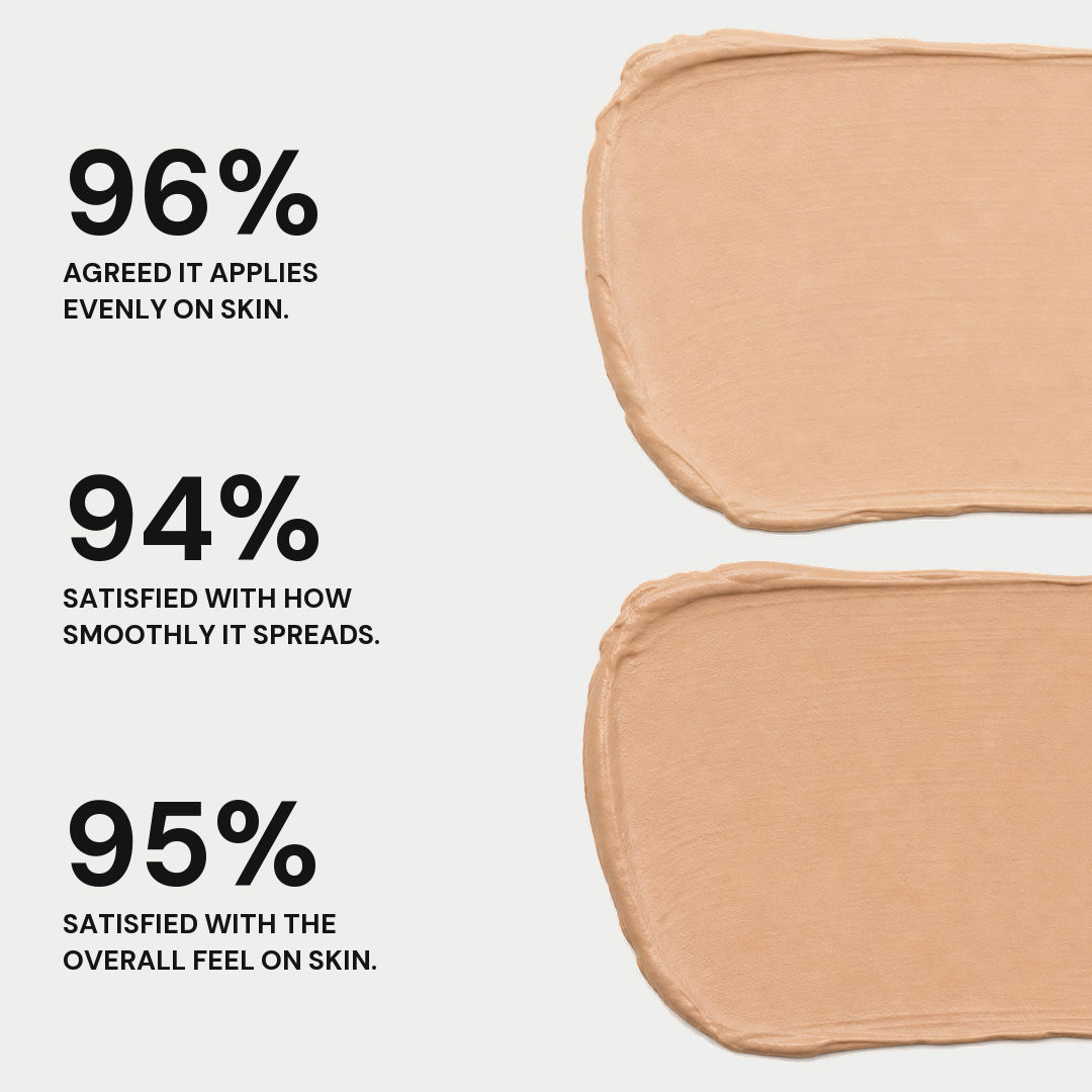 Korean Blemish Balm consumer test results