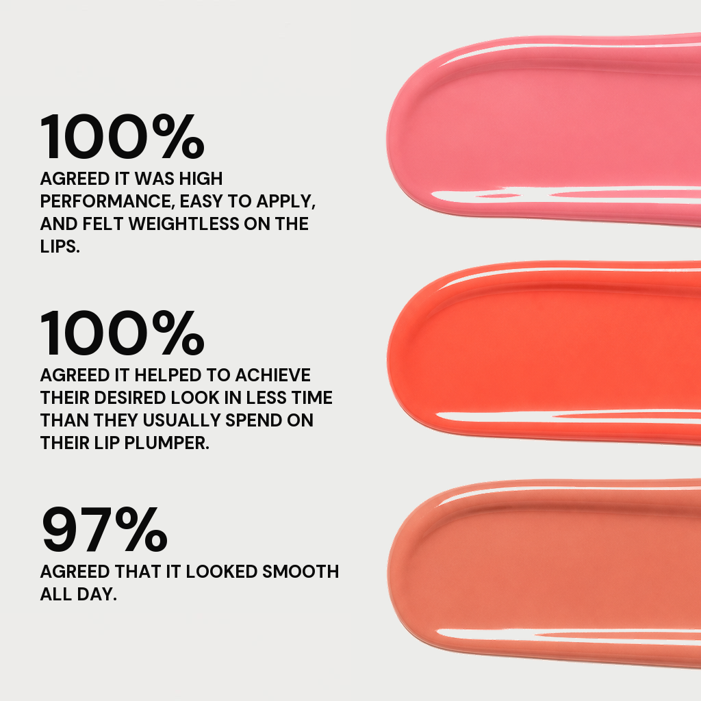 Hydrating Lip Plumper stats panel