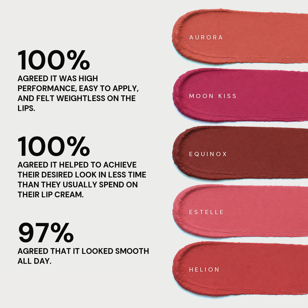 Velvet Blur Lip Cream stats panel